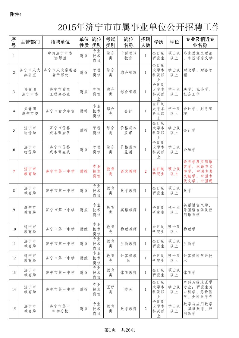 济宁市市属事业单位公开招聘工作人员岗位汇总表