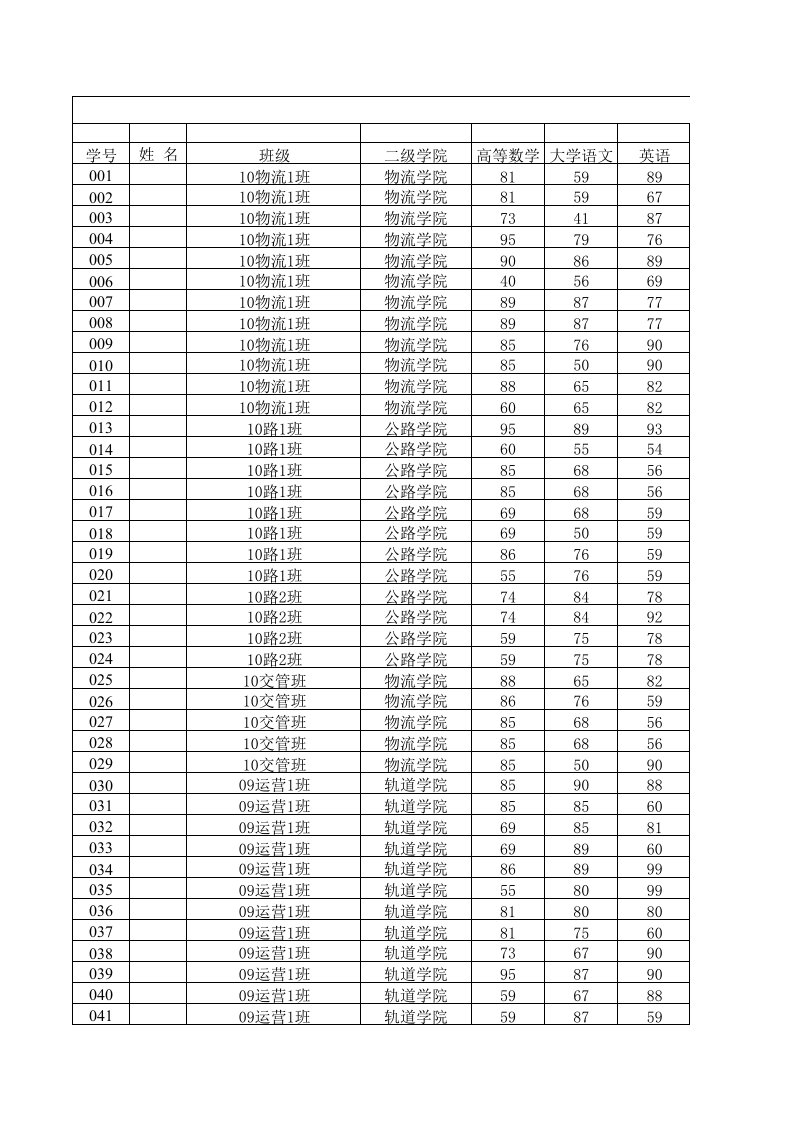 excel排序、筛选、分类汇总功能练习