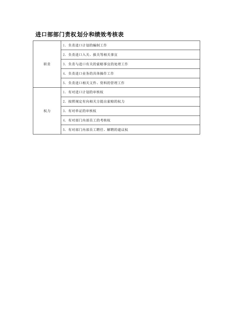 部门责权划分和绩效考核——进口部