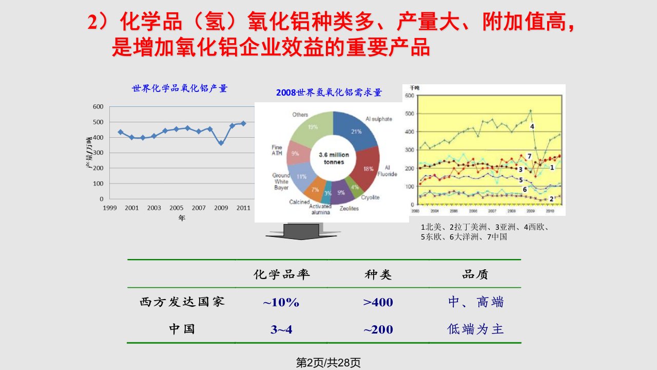 氢氧化铝表面改性