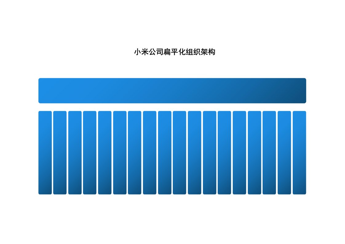 精品文档-小米公司扁平化组织架构