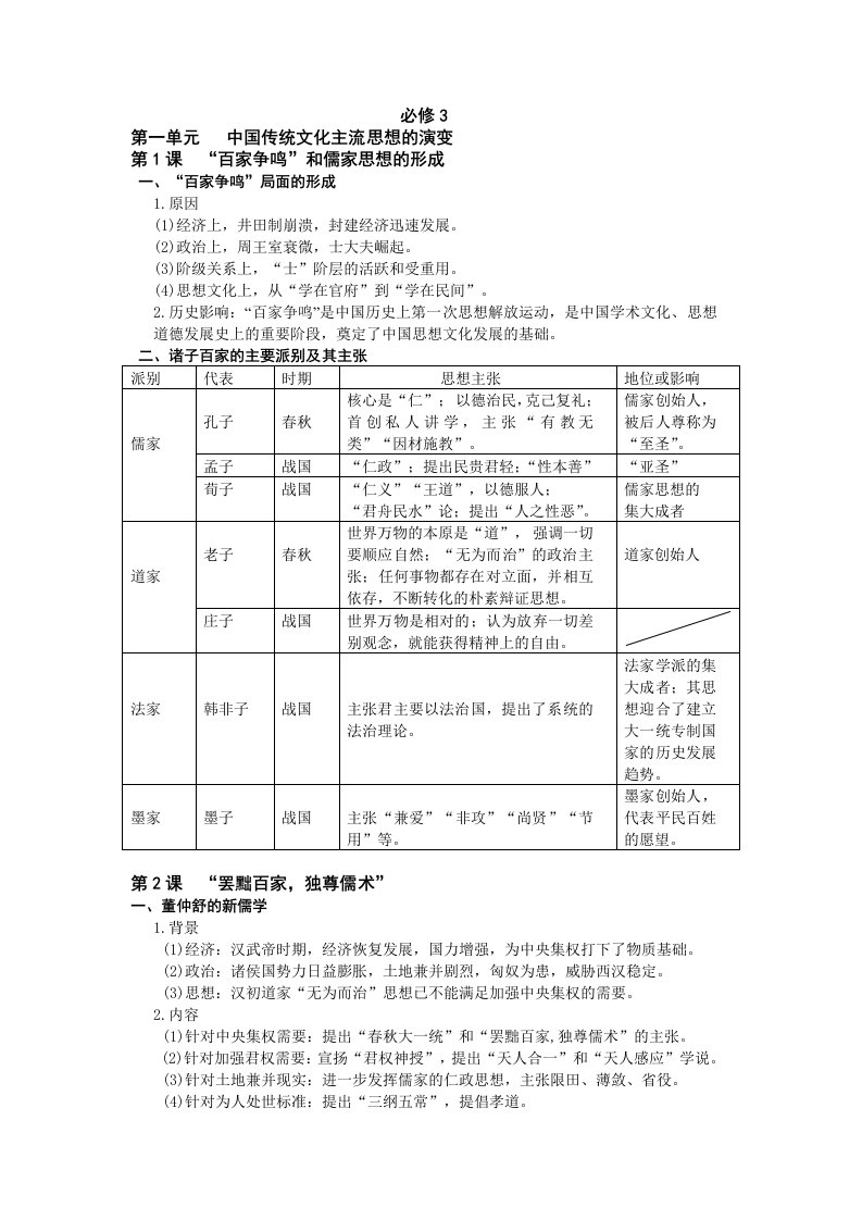 历史必修3第1课至13课基础知识