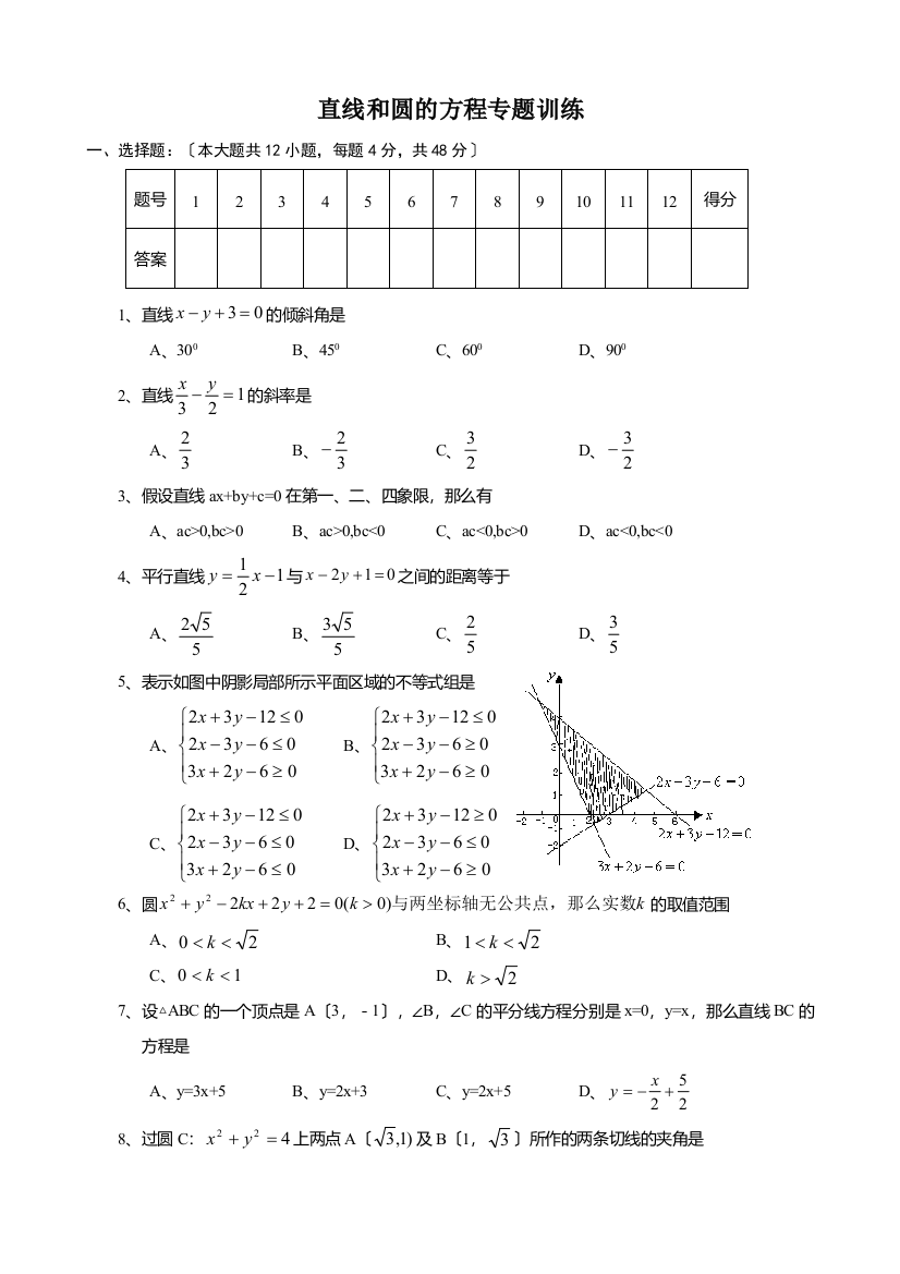 （整理版）直线和圆的方程专题训练