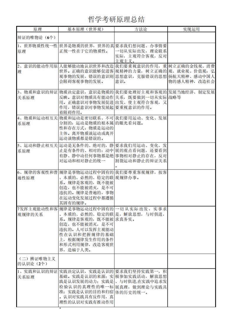 哲学考研常考原理和方法论总结