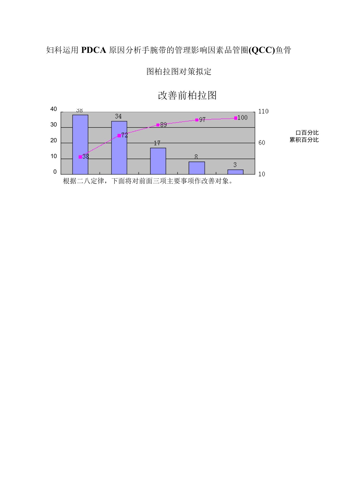 妇科运用PDCA原因分析手腕带的管理影响因素品管圈