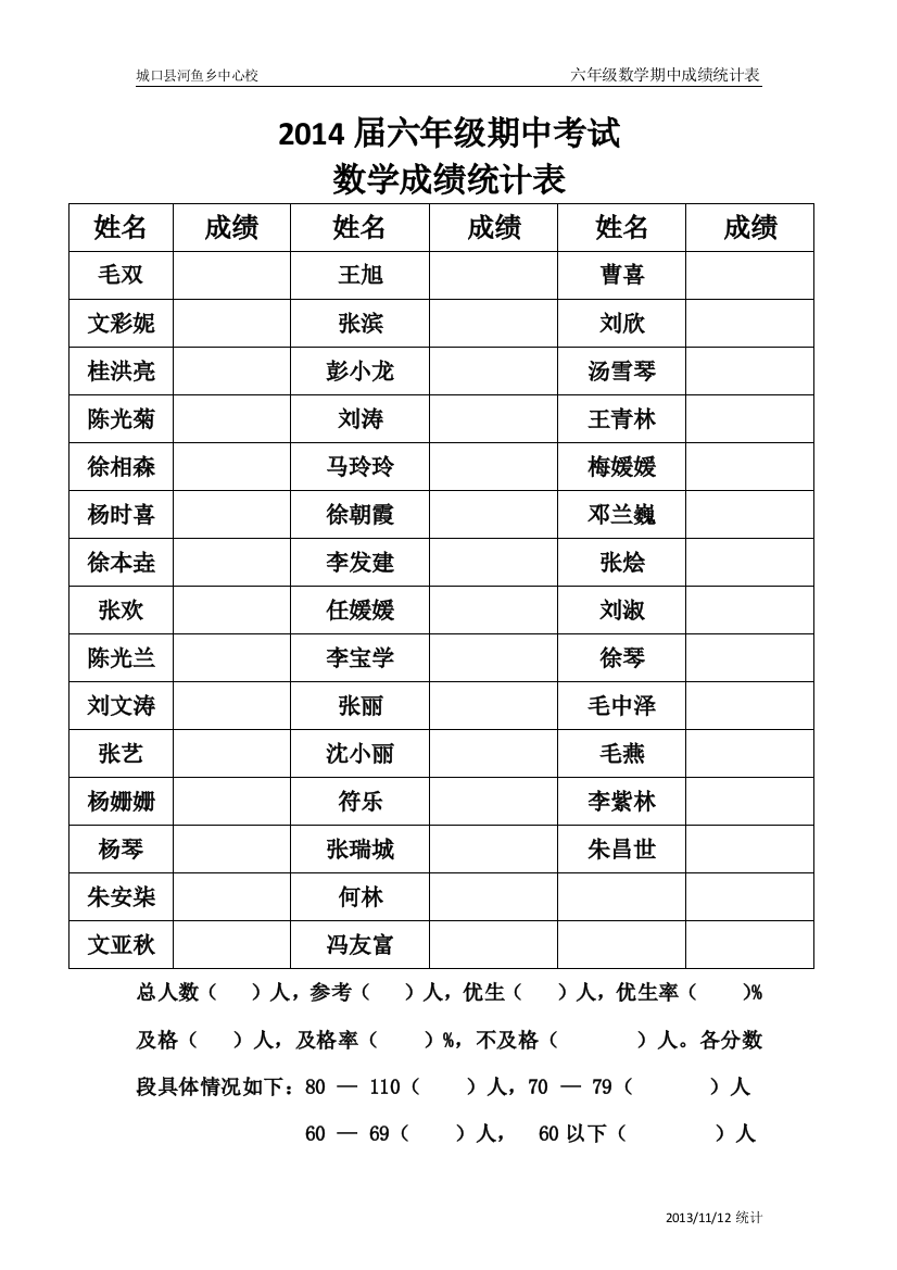 河鱼小学数学期中考试成绩统计表