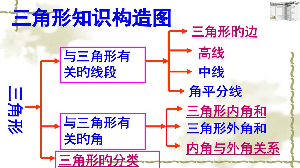 新湘教版八年级数学上册《三角形复习课》公开课百校联赛一等奖课件省赛课获奖课件