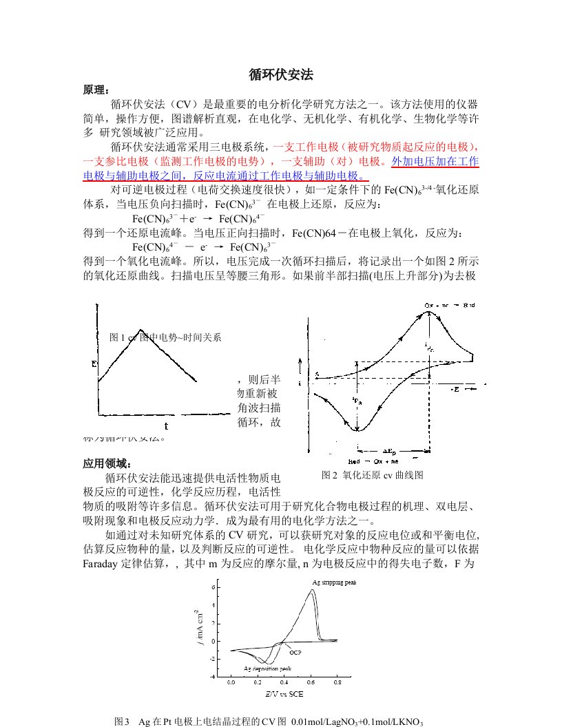 循环伏安法与线性扫描伏安法