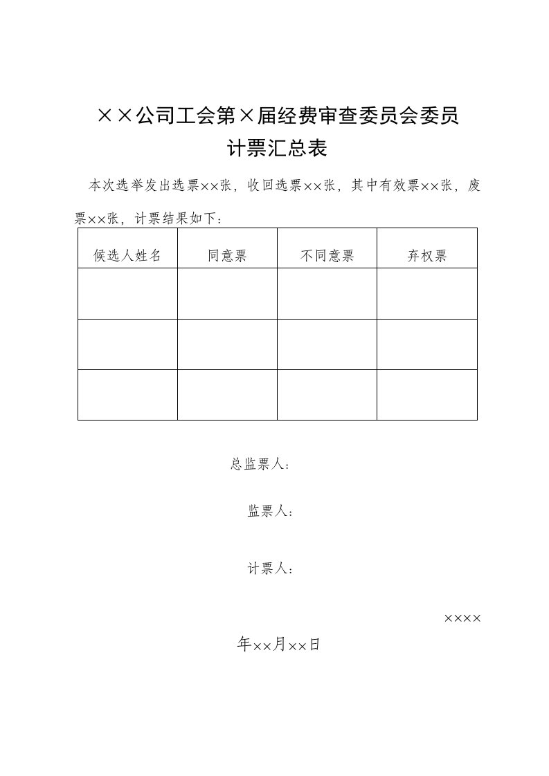 16、经费审查委员会委员计票汇总表