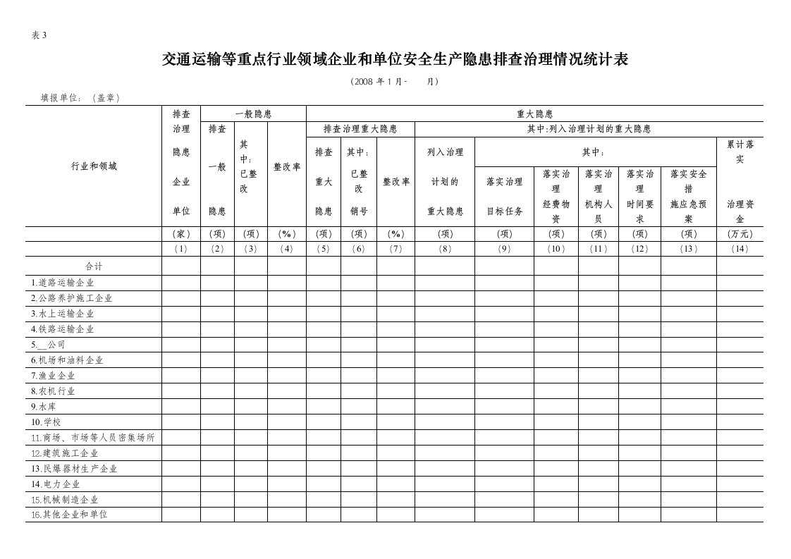 交通运输等重点行业领域企业和单位安全生产隐患排查治