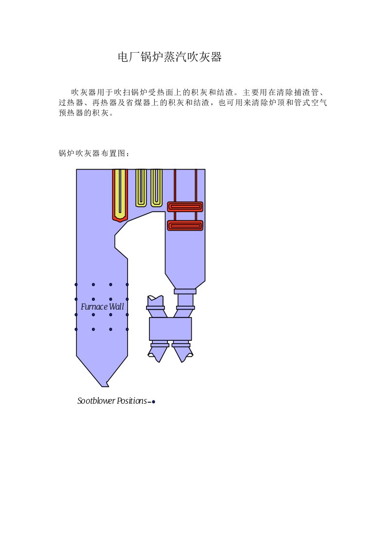 电厂锅炉蒸汽吹灰器(附3D彩图)