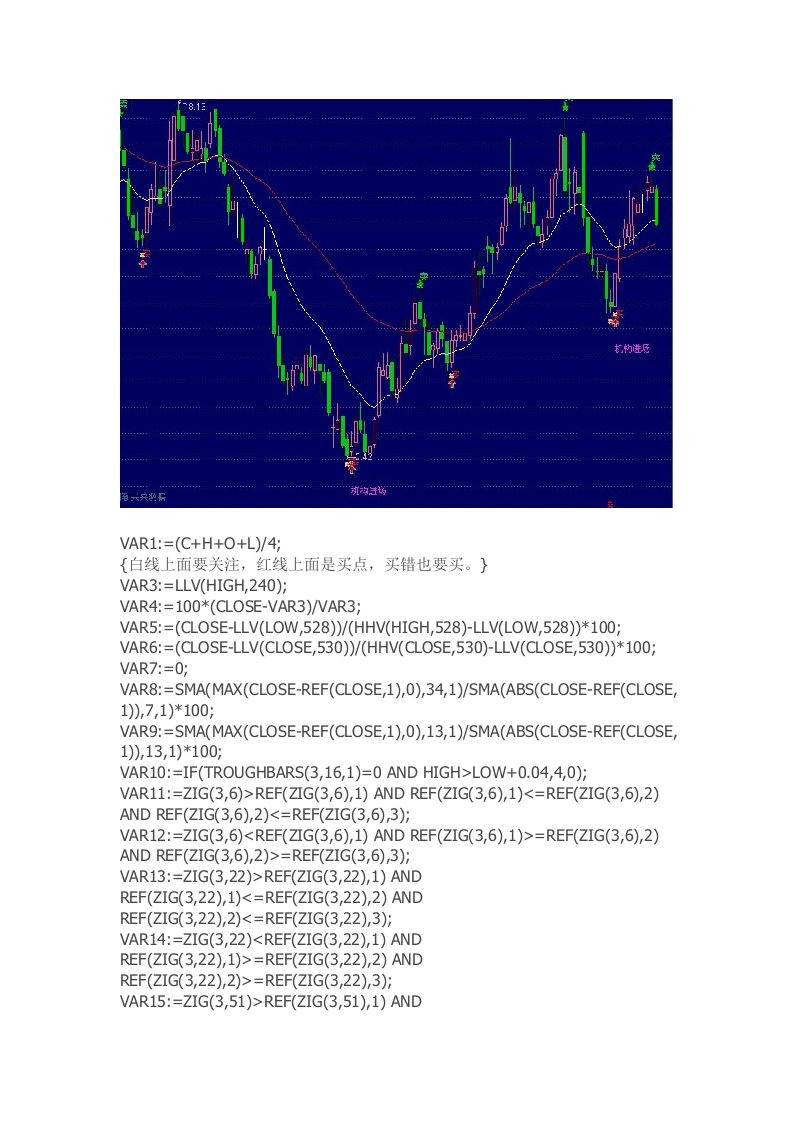 通达信指标公式源码机构进场+趋势买卖主图