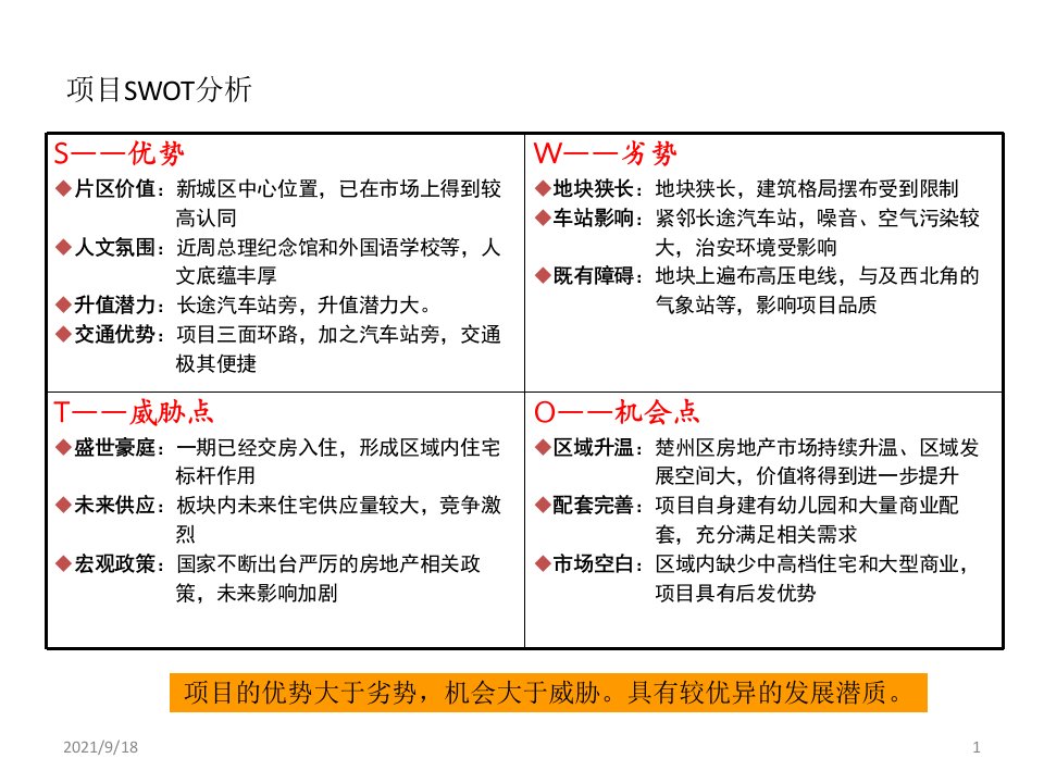 地产项目SWOT分析案例汇总