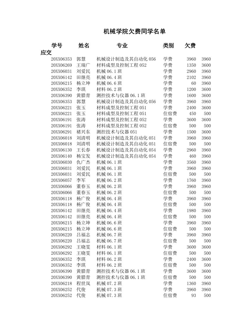 机械行业-机械学院欠费同学名单