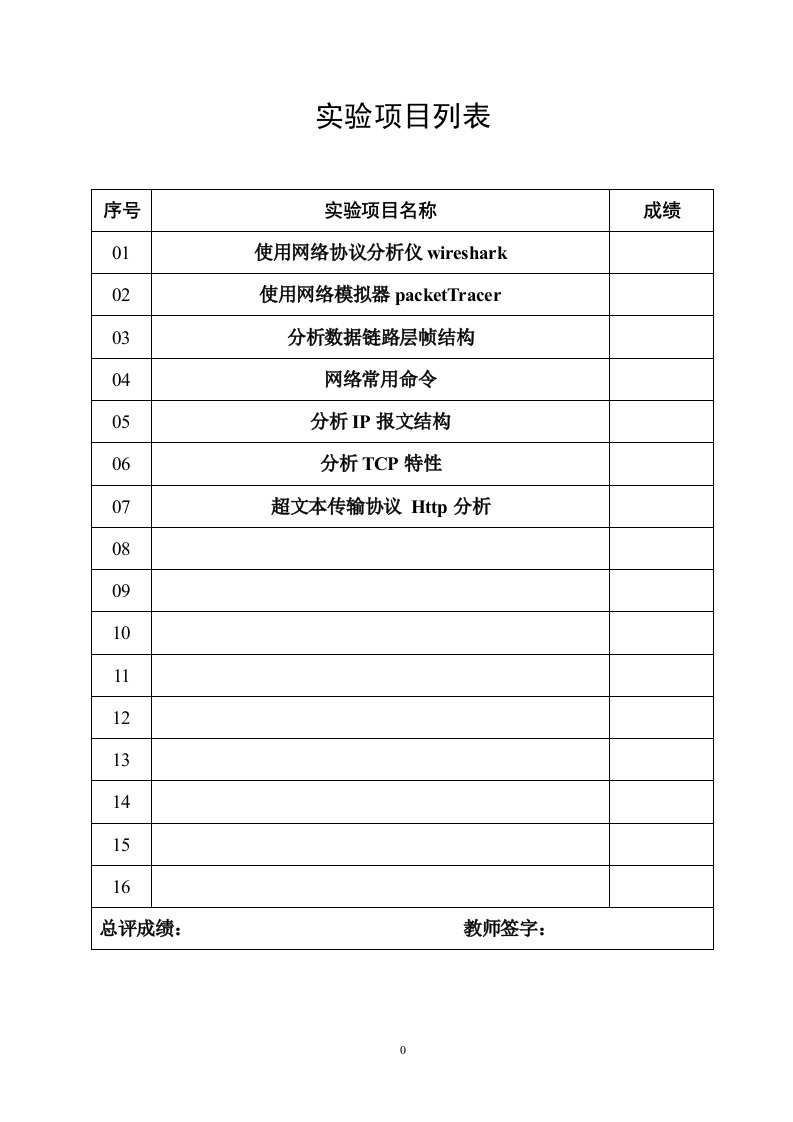 实验1使用网络协议分析仪wireshark