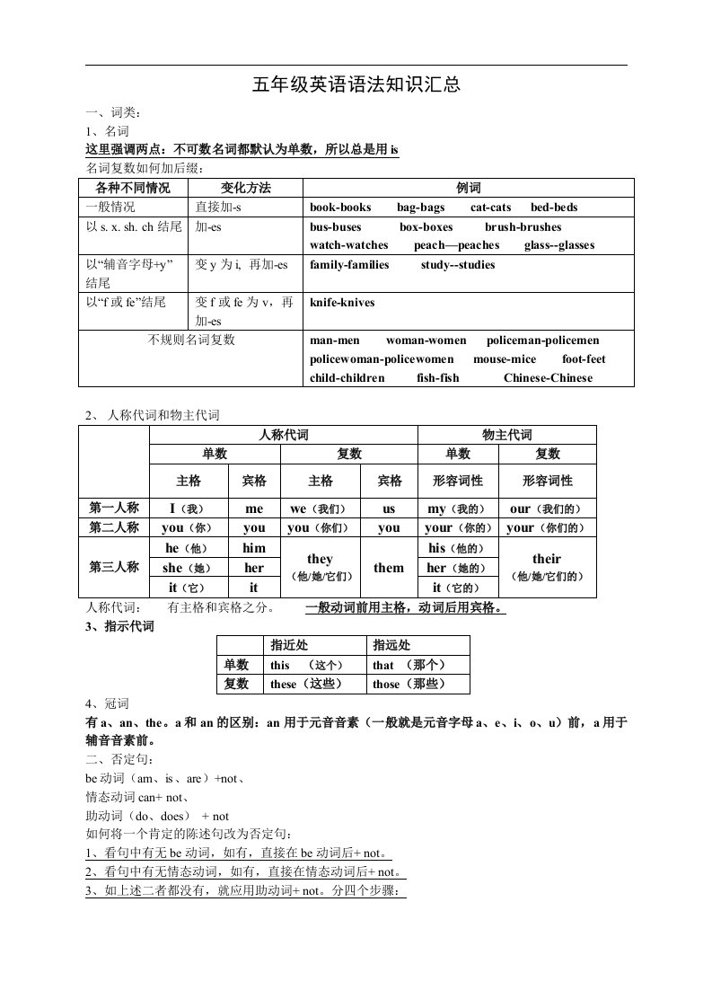 牛津小学五年级英语语法知识汇总