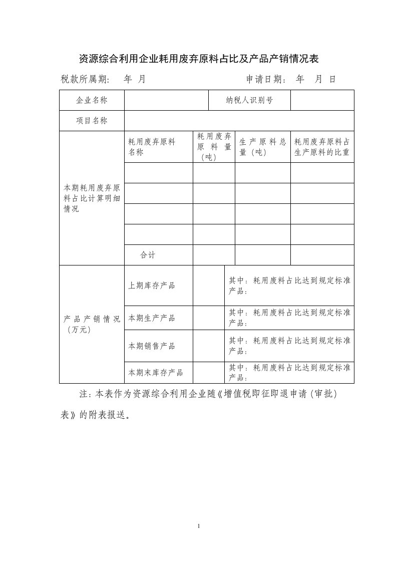 资源综合利用企业耗用废弃原料占比及产品产销情况表