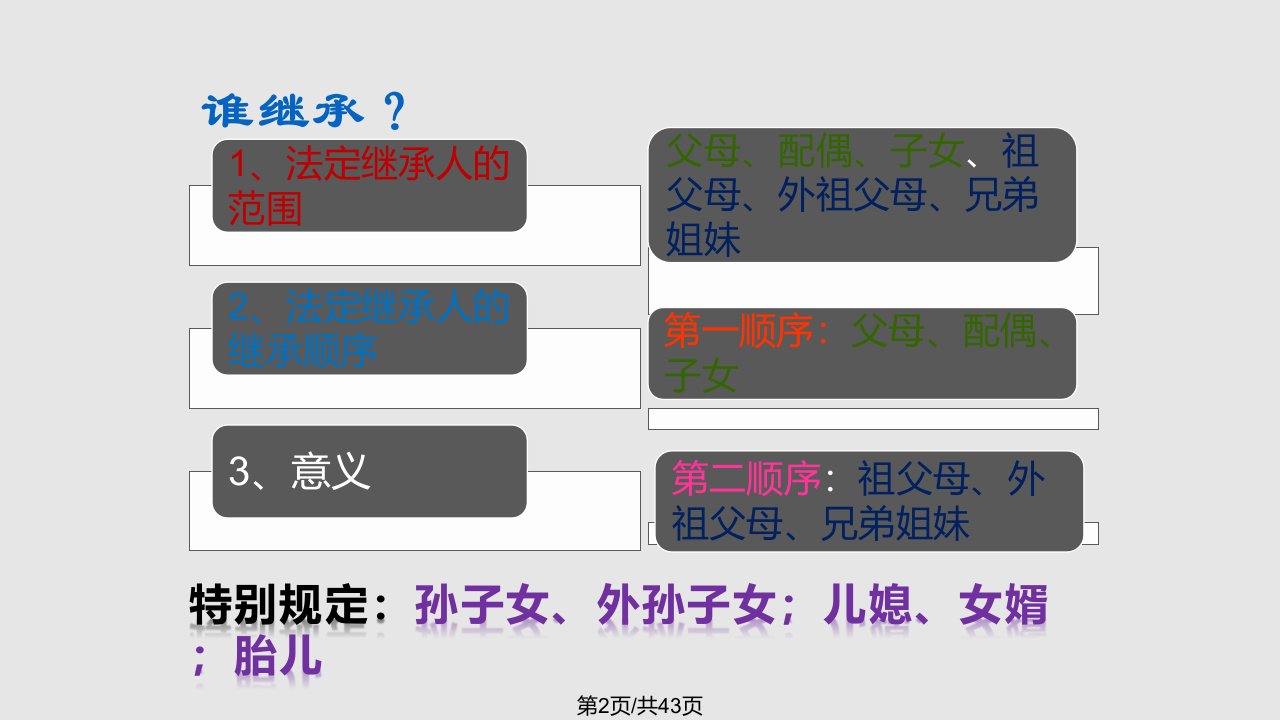 继承法学习教程