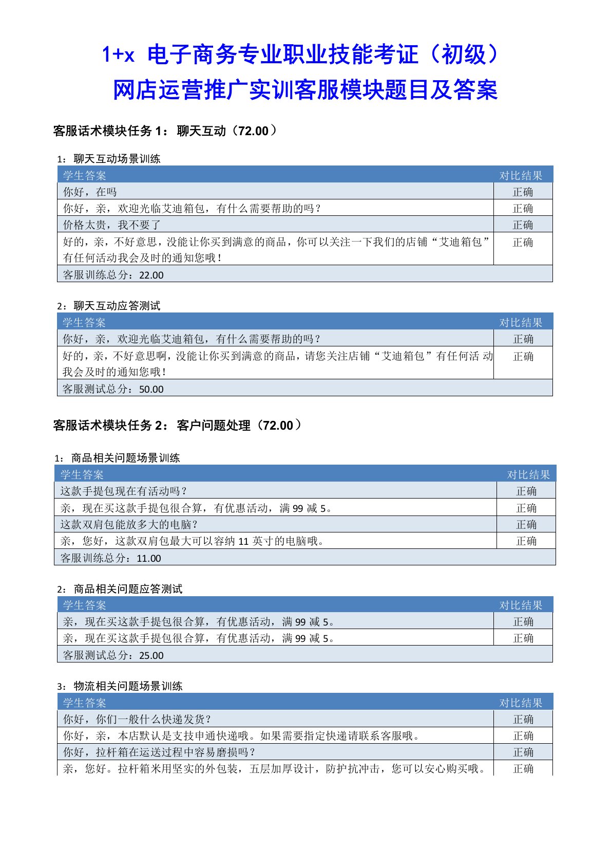 1+电子商务专业职业技能考证初级网店推广运营实训考试客服话术模块题目及答案