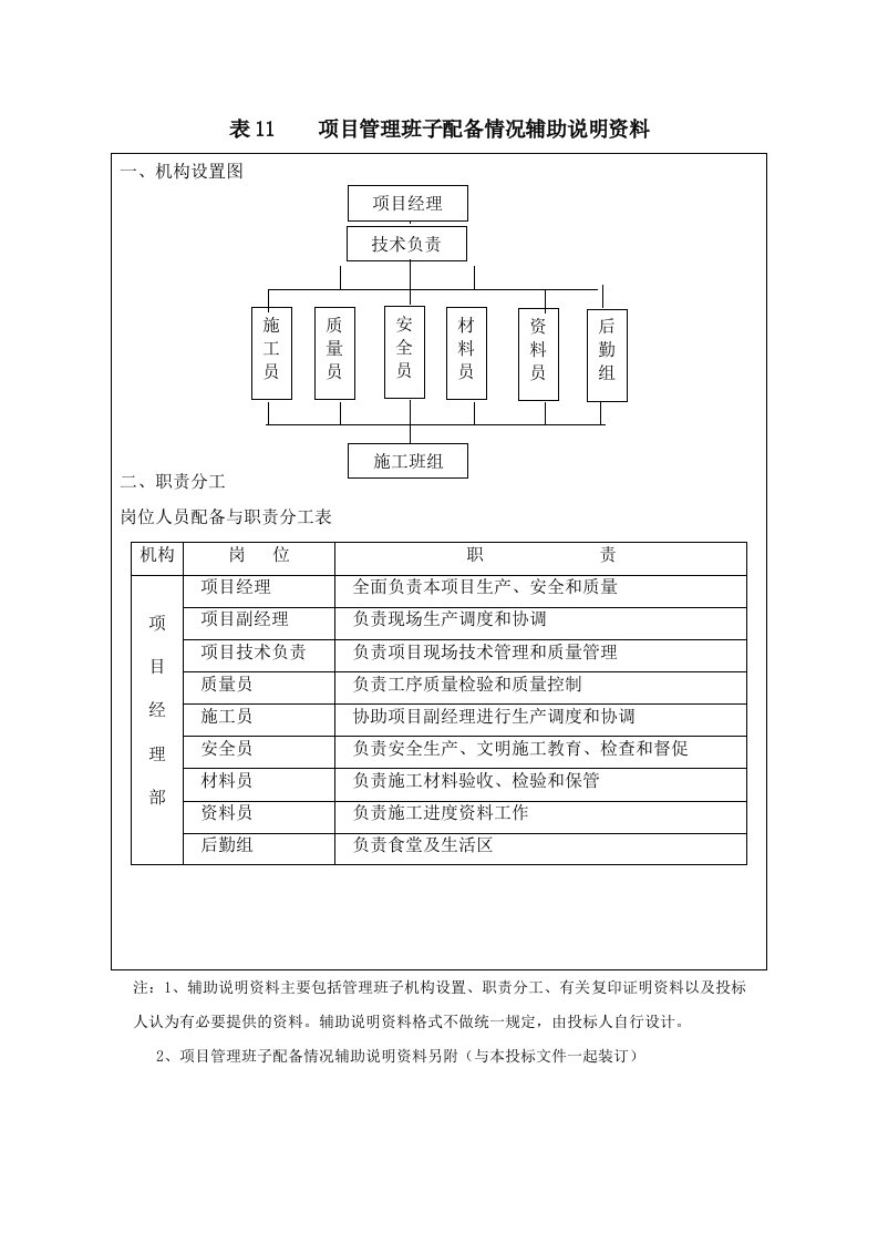 项目管理班子配备情况辅助说明资料