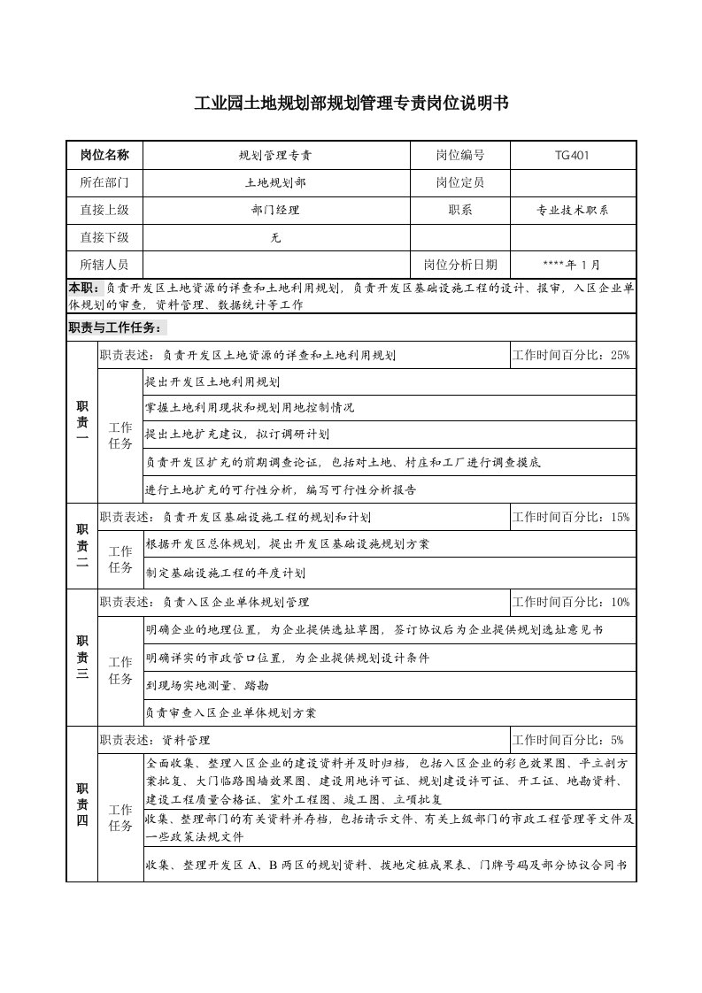 工业园土地规划部规划管理专责岗位说明书