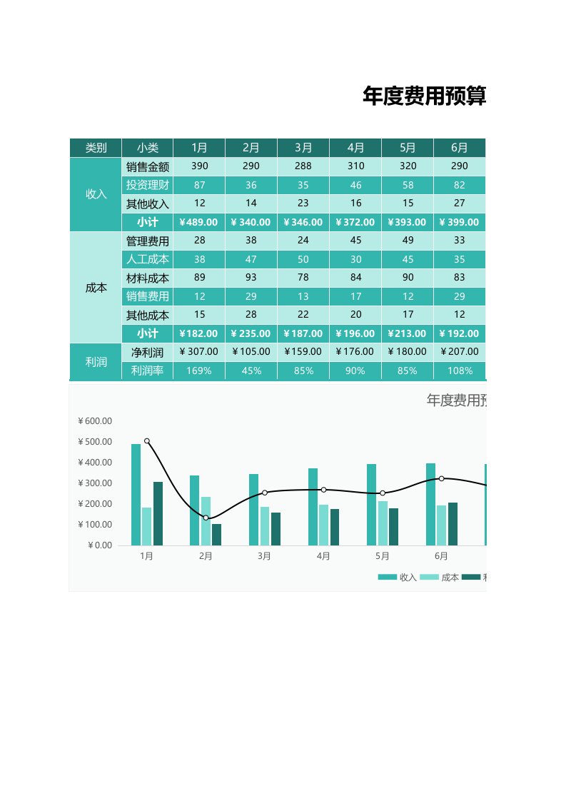 企业管理-37年度费用预算表