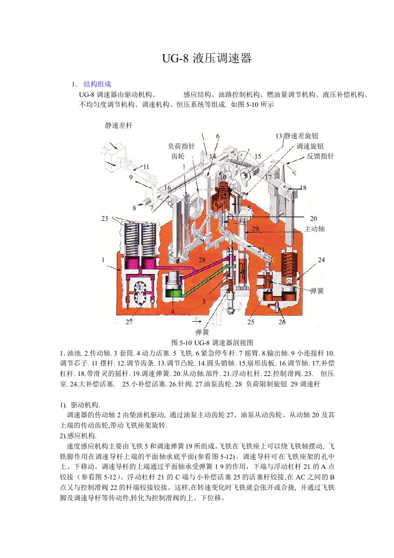 UG—8调速器(经典)