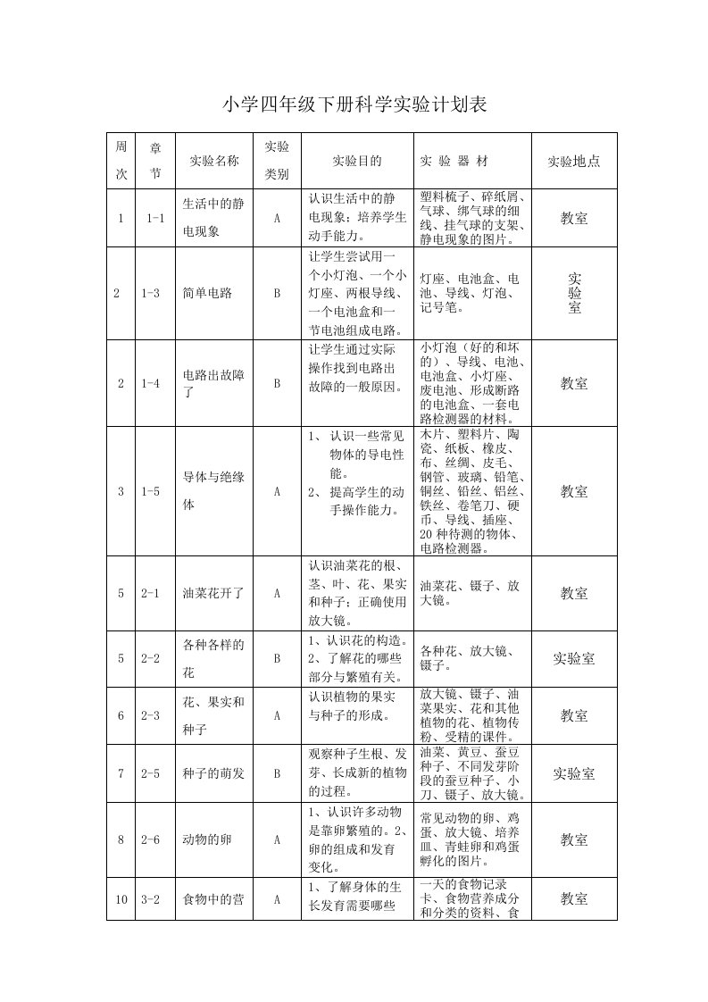 四年级下册科学实验计划