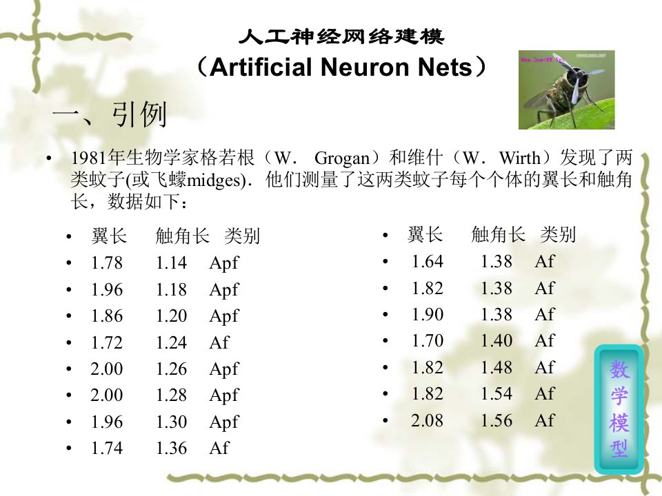 人工神经网络建模