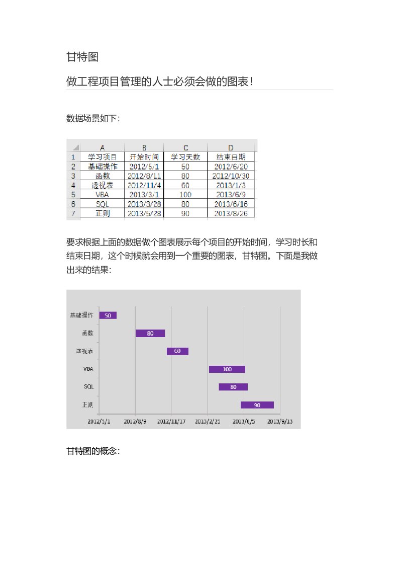 【Excel教程】甘特图