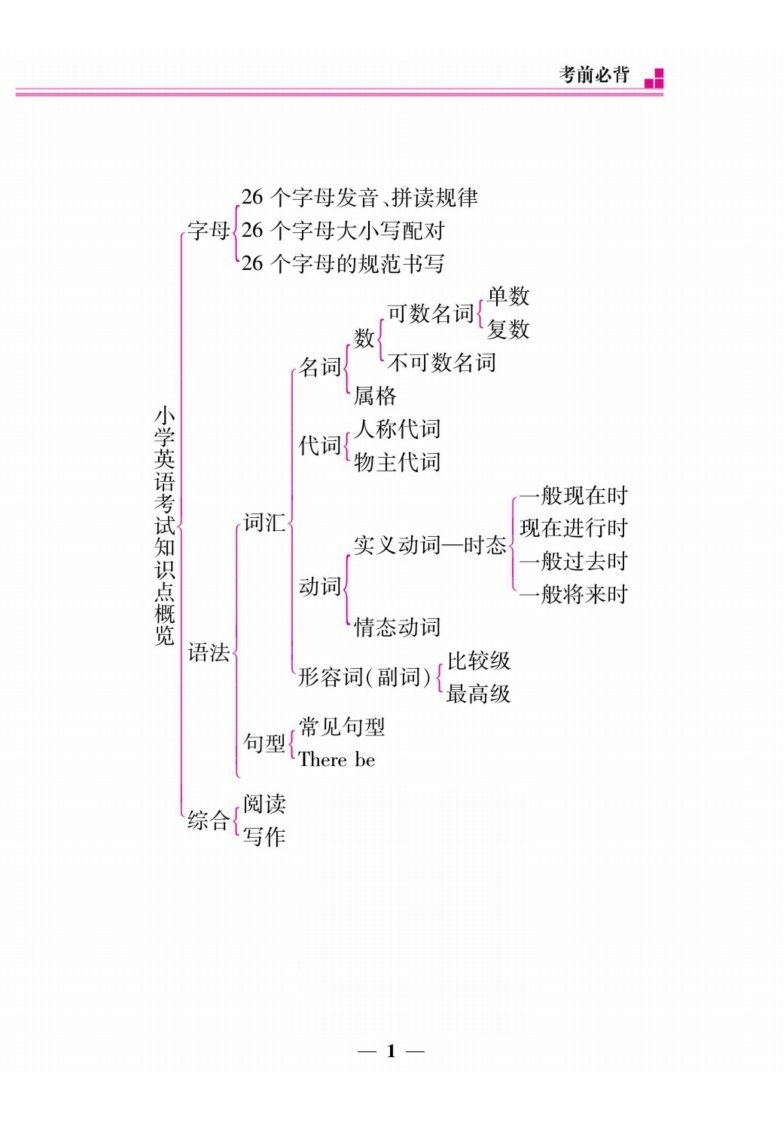 小升初系统基础复习考前必背英语（已检查）