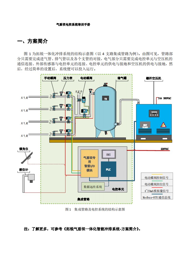 拓锐气盾坝电控系统培训手册