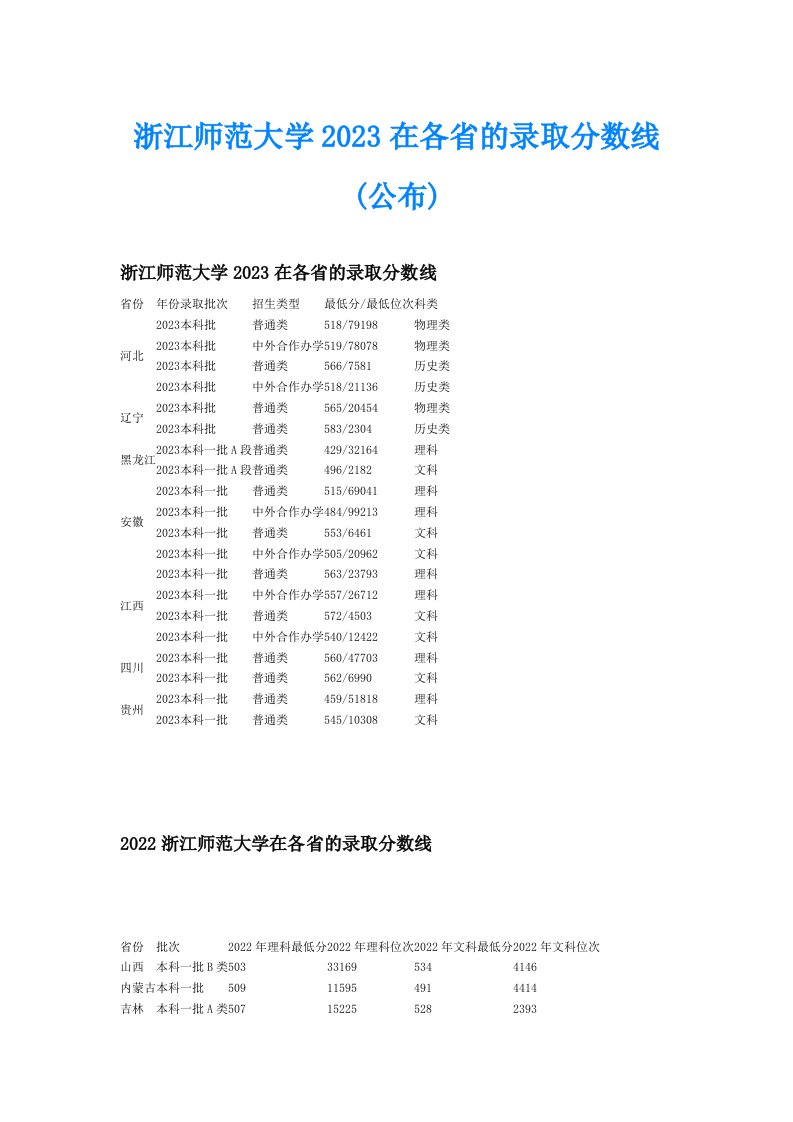 浙江师范大学2023在各省的录取分数线(公布)