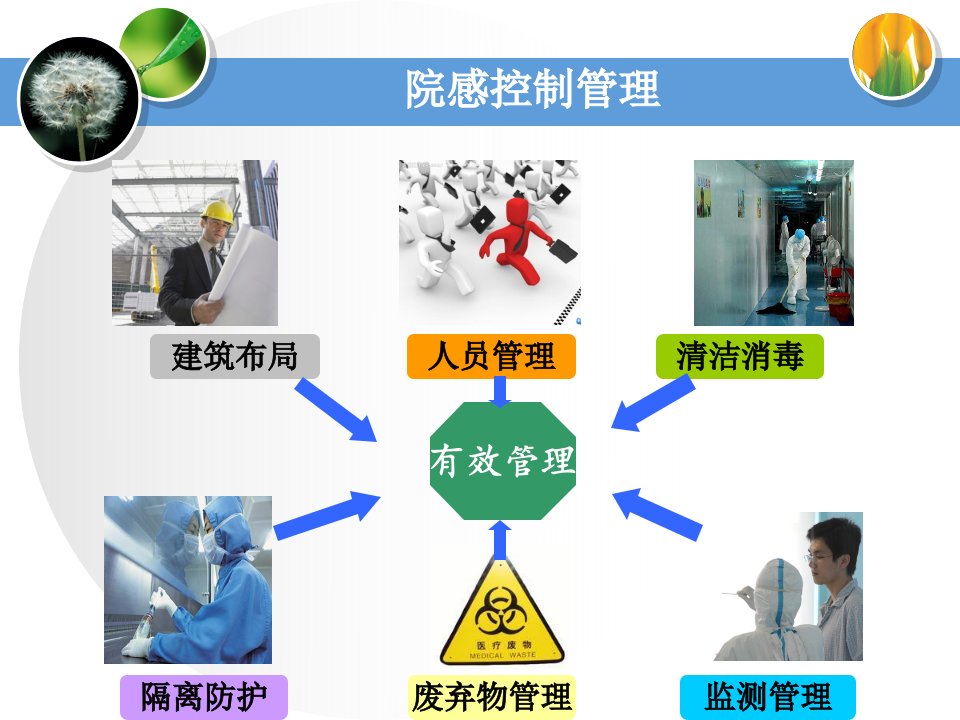 pivas医院感染控制培训