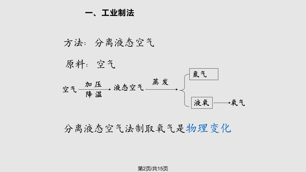 23制取氧气课件