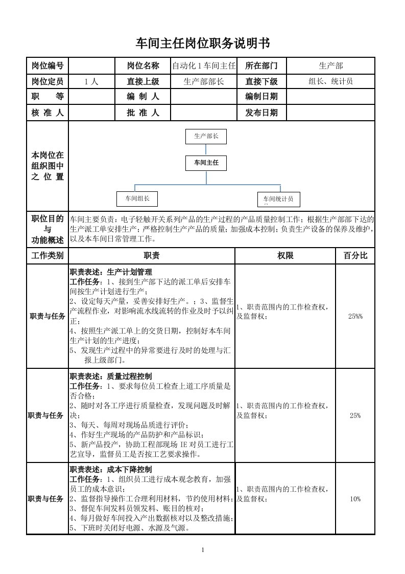 自动化1车间主任岗位职责