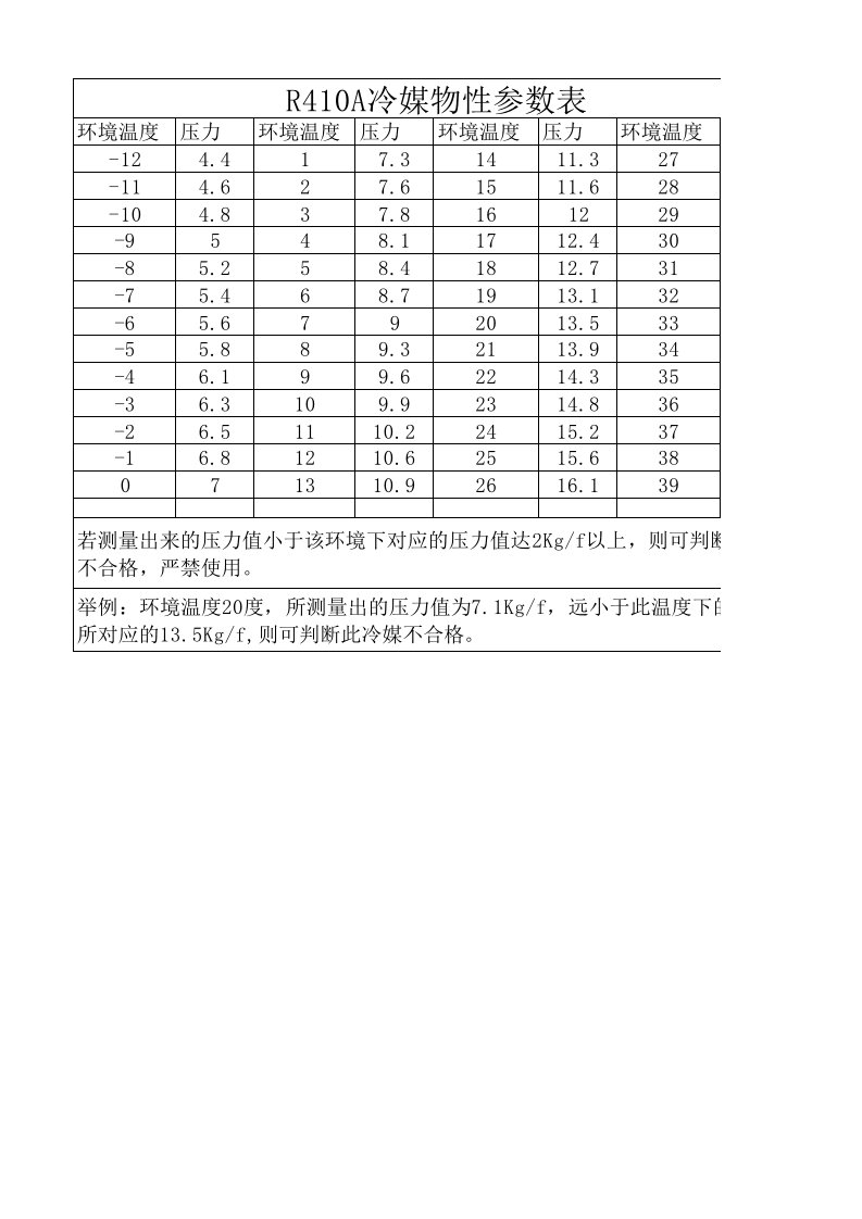 R410A冷媒物性参数表