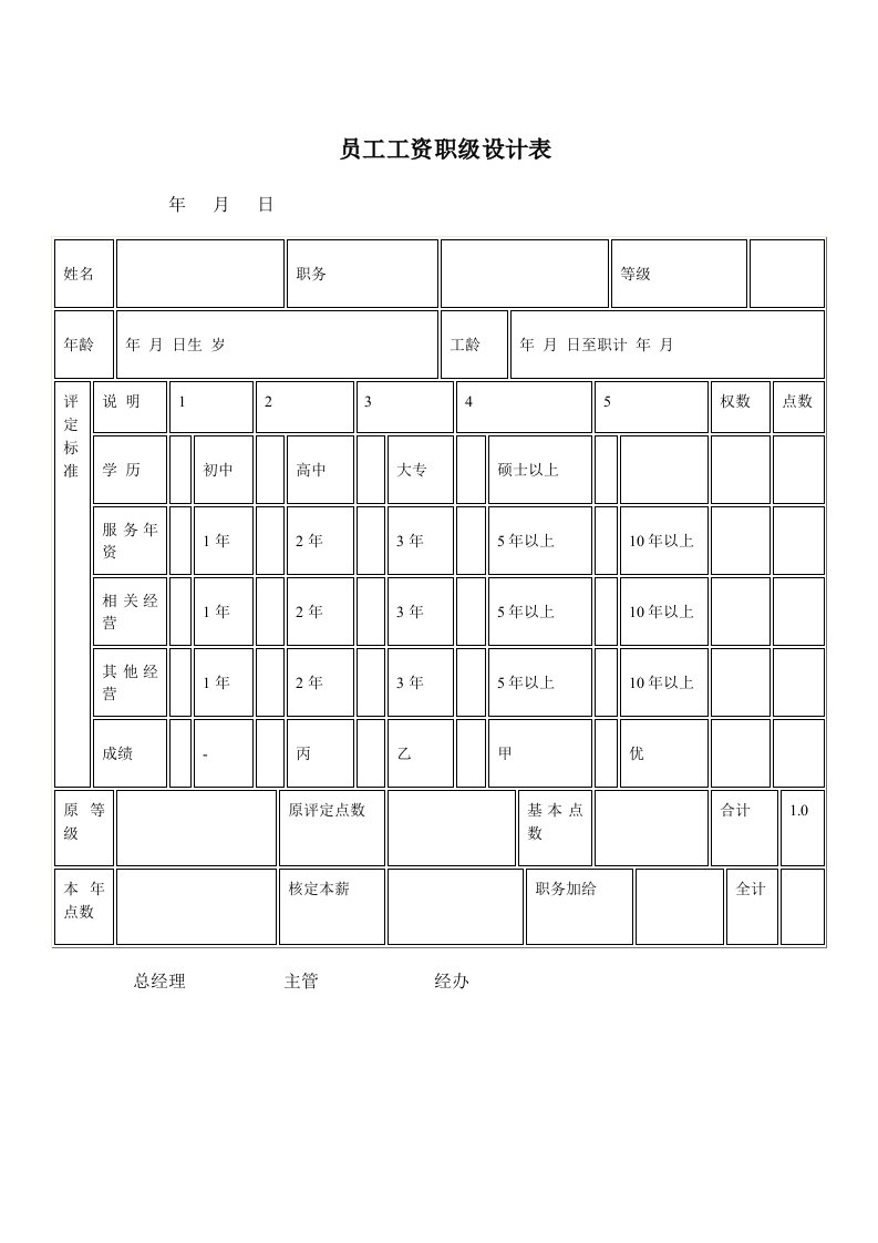 企业管理-员工工资职级设计表