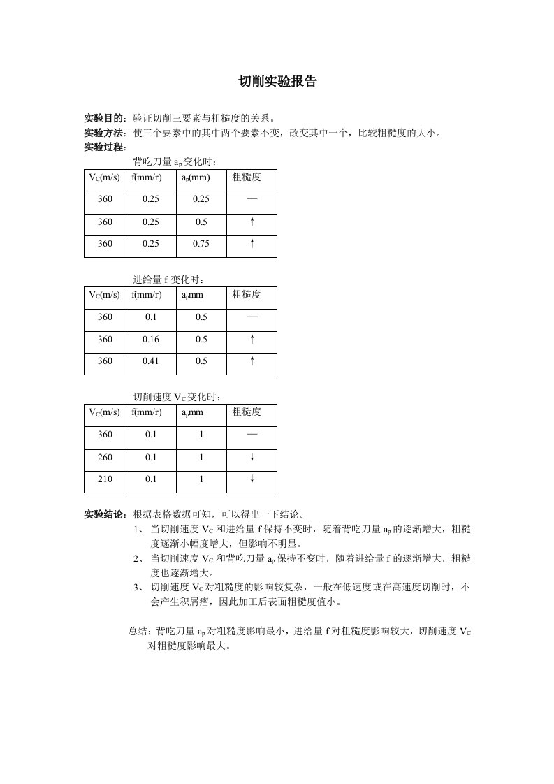 切削实验报告模版