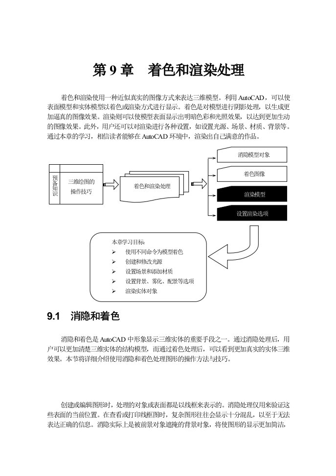 CAD着色和渲染处理