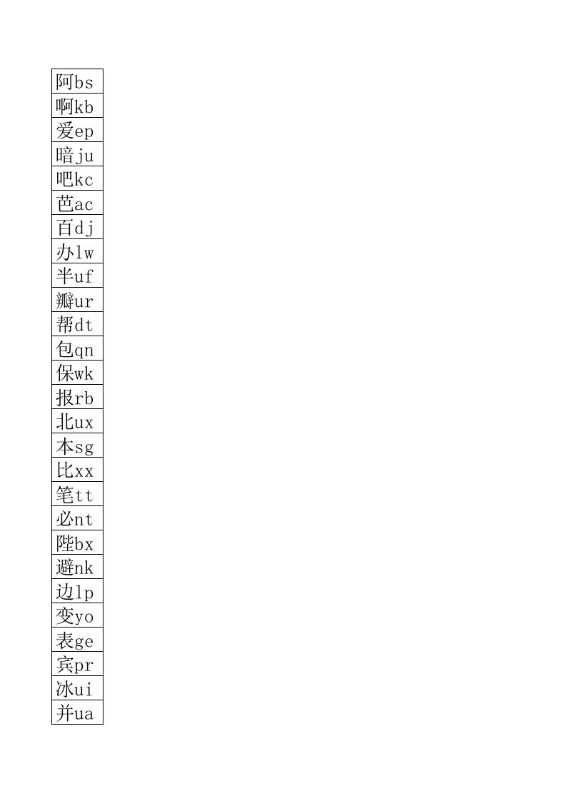 86五笔二级简码的编码