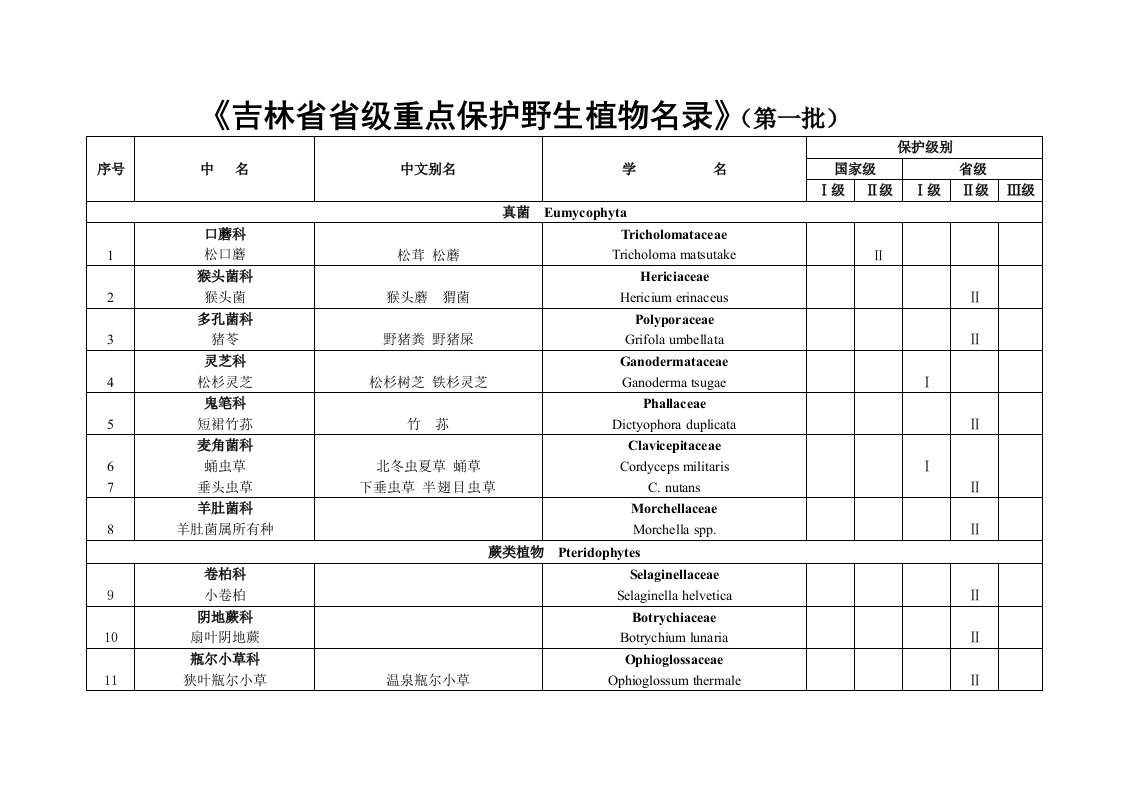 吉林省省级重点保护野生植物名录