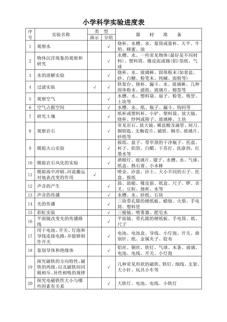 小学科学实验进度表