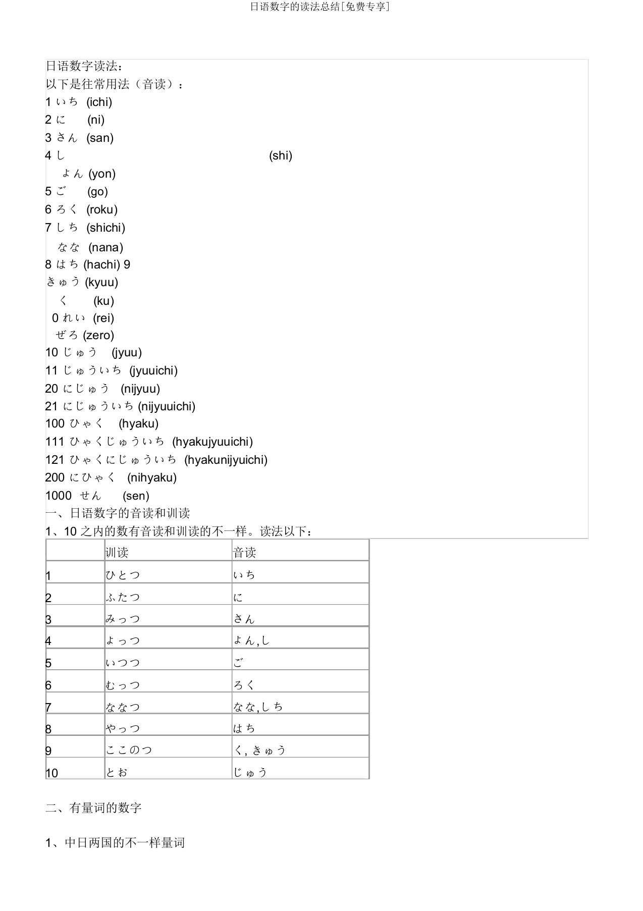 日语数字的读法总结[免费专享]