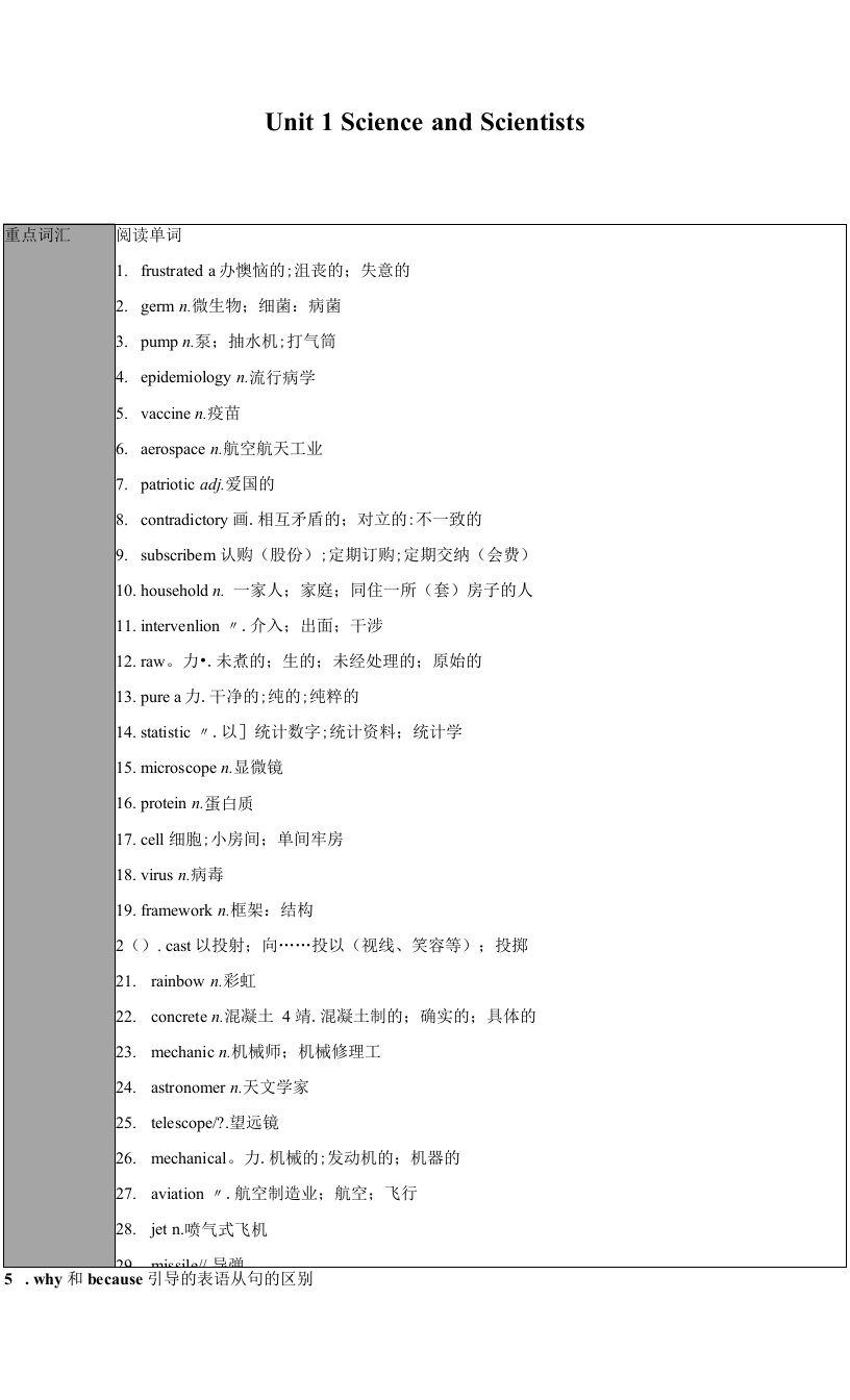 专题22-选择性必修第2册Unit1ScienceandScientists（教师版）2023届高三英语总复习（人教版2019）