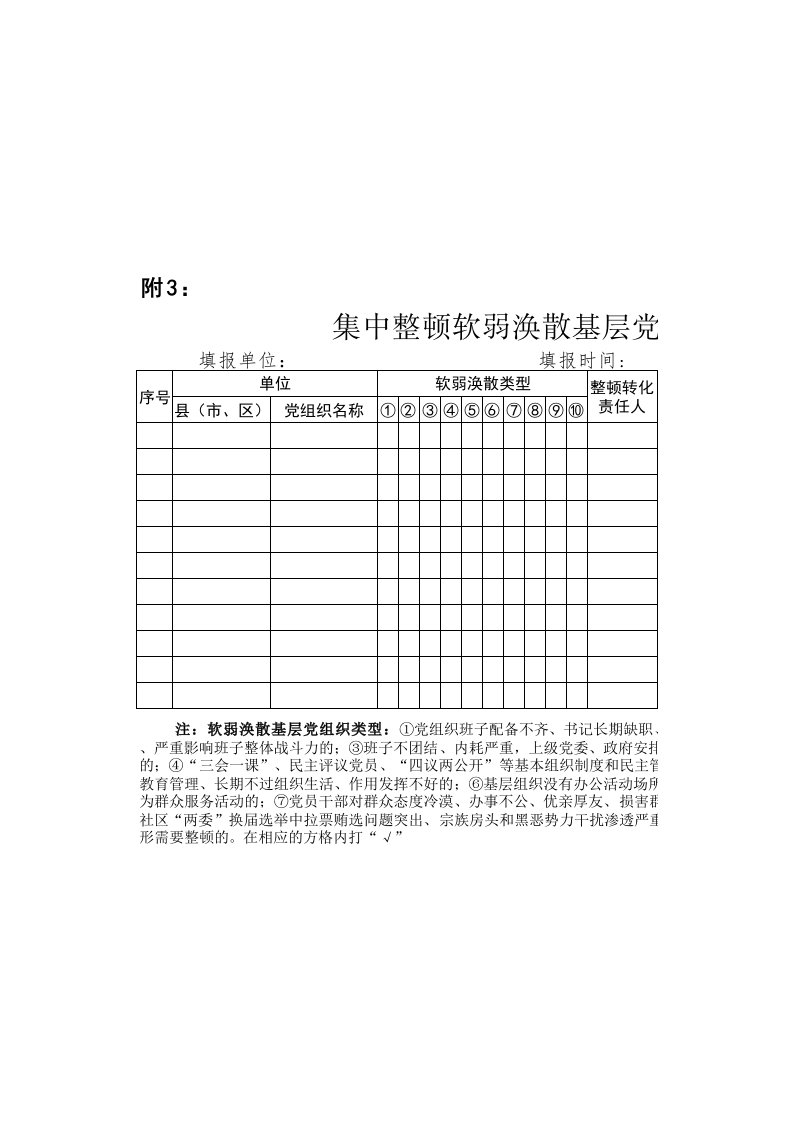 集中整顿软弱涣散基层党组织工作汇总表