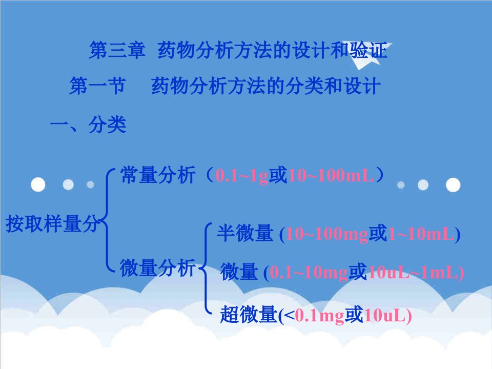 医疗行业-03药物分析方法的设计和验证