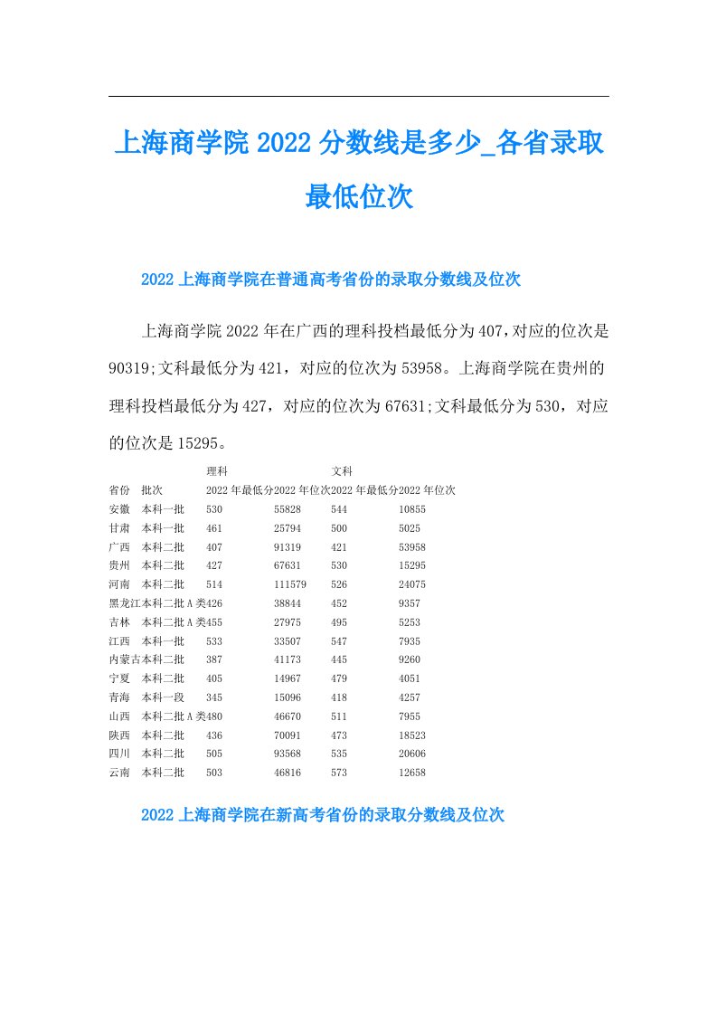 上海商学院分数线是多少各省录取最低位次