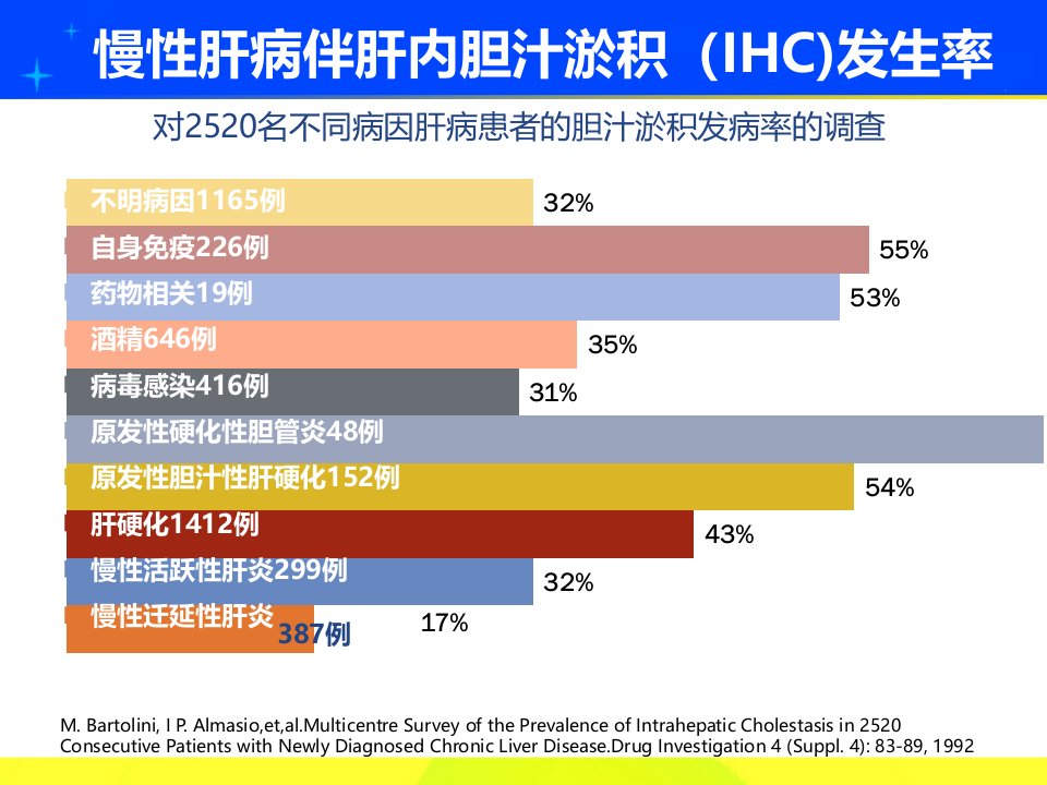 肝内胆汁淤积的诊断步骤与治疗要点