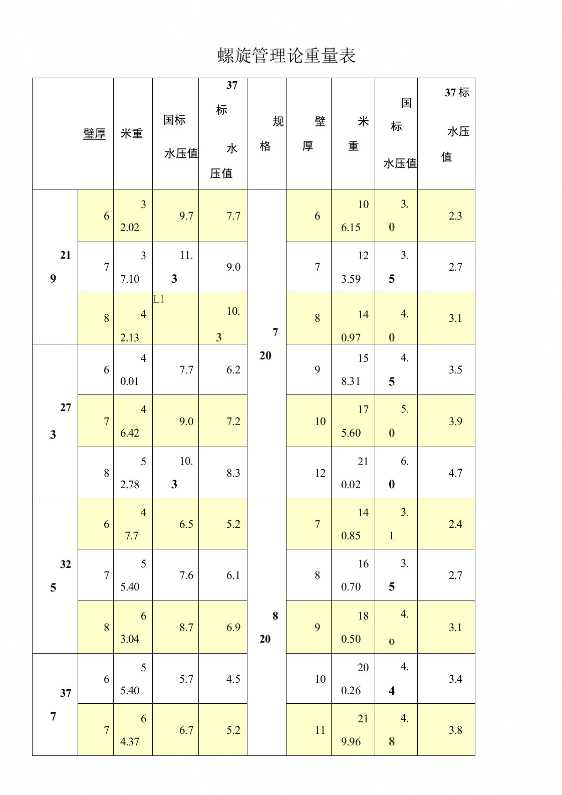 螺旋管理论重量表